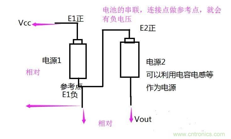 負(fù)壓是怎么產(chǎn)生的？附電路詳細(xì)分析
