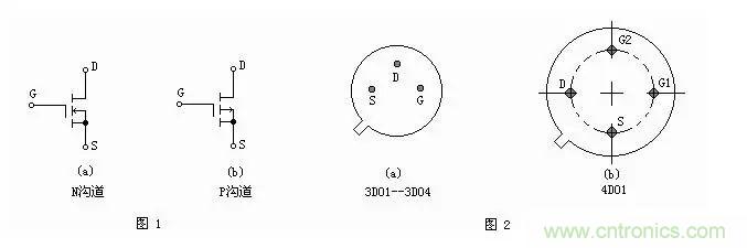 MOS管簡(jiǎn)介以及判定電極、放大能力的方法