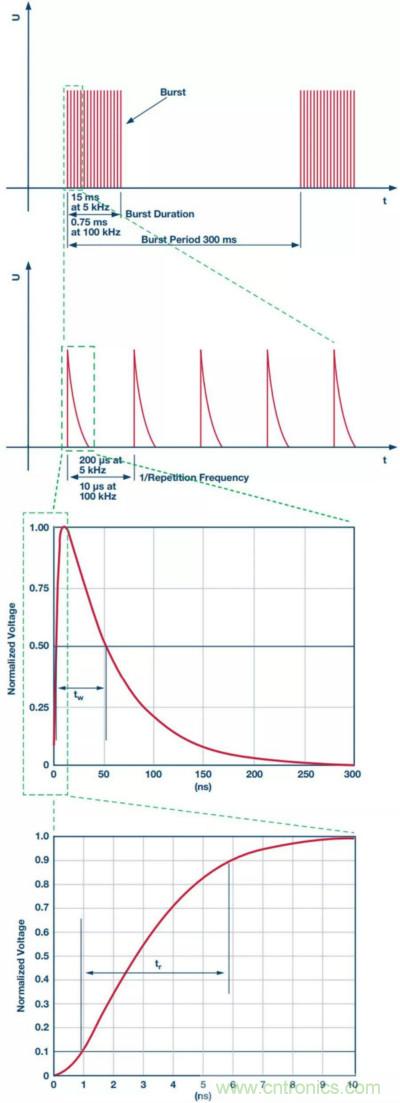 當(dāng)電子元件性能下降，如何保護您的模擬前端？