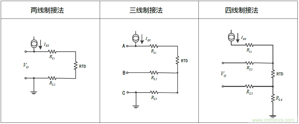 溫度測(cè)量：如何消除線阻抗引入的誤差？