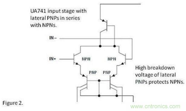 將運(yùn)算放大器用作比較器，可行么？