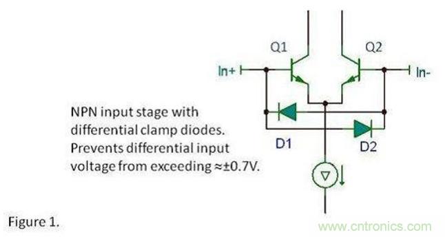 將運(yùn)算放大器用作比較器，可行么？
