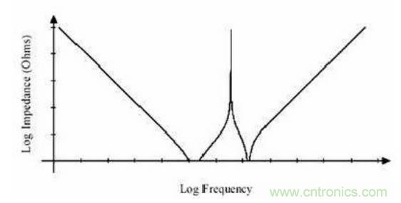 殊途同歸，從兩個角度解釋電容退耦原理