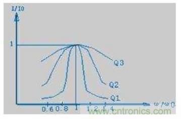 殊途同歸，從兩個角度解釋電容退耦原理