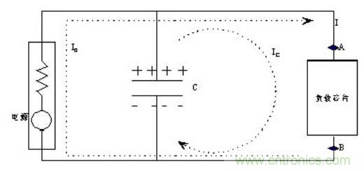 殊途同歸，從兩個角度解釋電容退耦原理