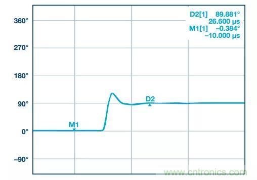 深度解析PLL器件的相位校準與控制！