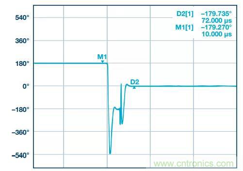 深度解析PLL器件的相位校準與控制！