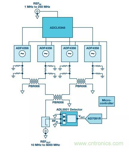 深度解析PLL器件的相位校準與控制！
