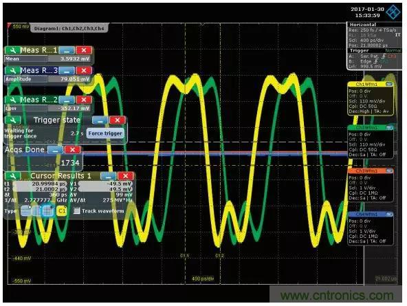 深度解析PLL器件的相位校準與控制！