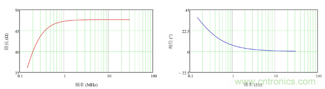 德州儀器：DC/DC 轉(zhuǎn)換器 EMI 的工程師指南（一）&mdash;&mdash;規(guī)范和測量