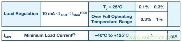 【揭秘】低功耗燒毀器件是什么操作？