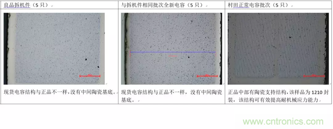 教你識別假冒MLCC，避免企業(yè)巨額損失