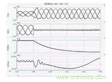 光伏逆變器短路時電路會出現哪些特征？