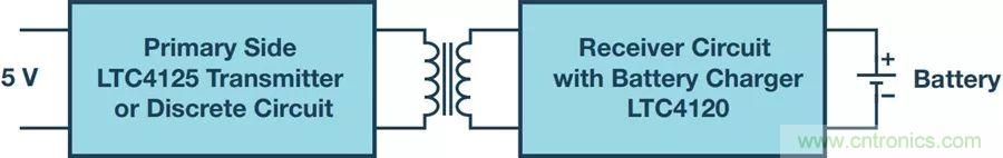 告別&ldquo;插電&rdquo;煩惱，這些優(yōu)勢無線功率傳輸都具備！