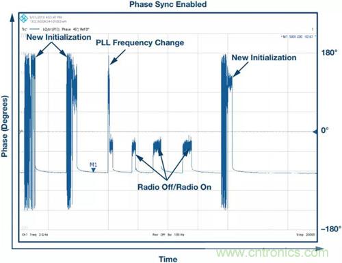 如何實(shí)現(xiàn)更&ldquo;Mini&rdquo;的相控陣?yán)走_(dá)平臺(tái)？集成式收發(fā)器了解一下