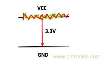 一文帶你了解電源管腳為什么有電容？