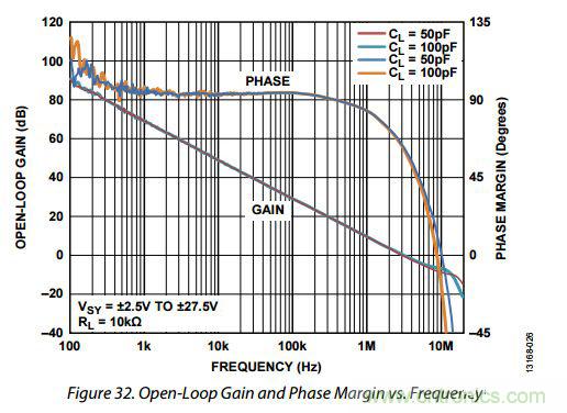 運放設計這十個坑點，你遇到過幾個？