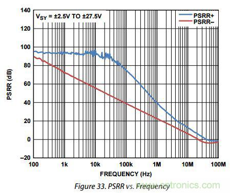 運放設計這十個坑點，你遇到過幾個？