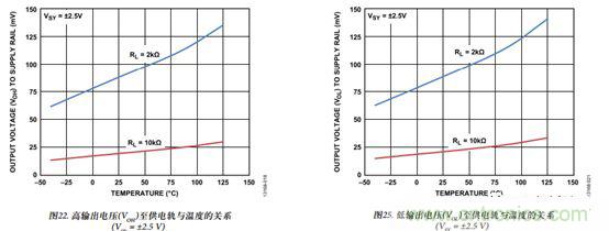 運放設計這十個坑點，你遇到過幾個？