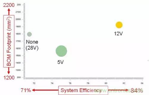 如何為開關(guān)電源選擇合適的MOSFET？