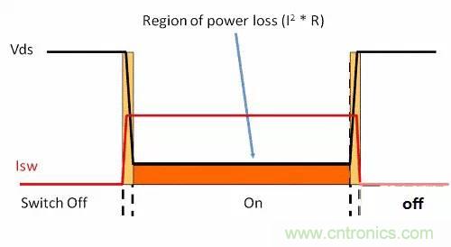 如何為開關(guān)電源選擇合適的MOSFET？