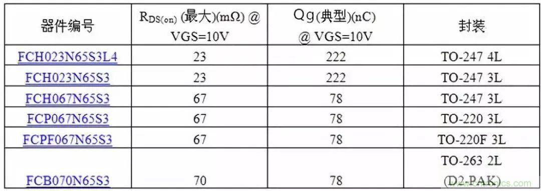 掌握MOS管選型技巧，老司機只要七步！