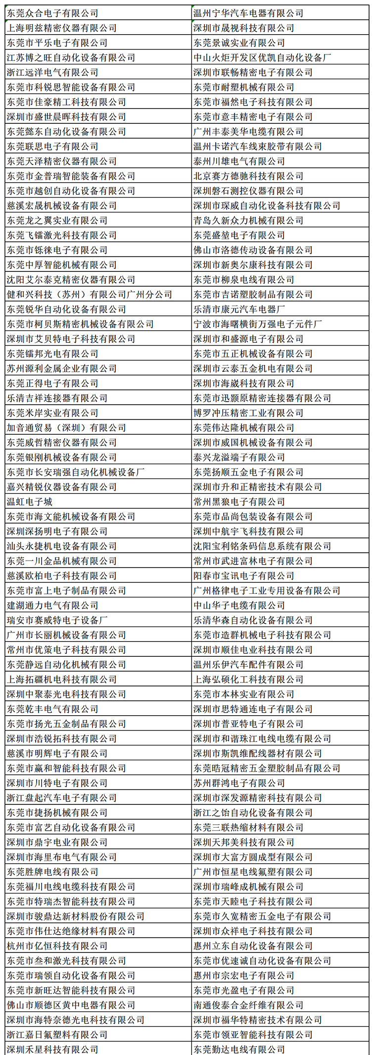 金秋9月來看全球連接器線束加工行業(yè)新態(tài)勢，附部分展商名單