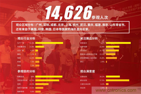 2019 ISVE智慧顯示展全新亮點預(yù)告：&ldquo;3+1&rdquo;創(chuàng)新展區(qū)規(guī)劃，互動體驗升級