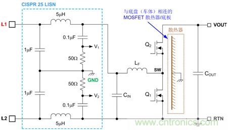 德州儀器：DC DC 轉(zhuǎn)換器 EMI 的工程師指南（二）&mdash;&mdash;噪聲傳播和濾波