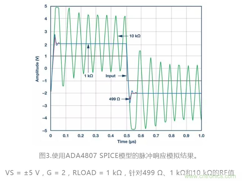 選對反饋電阻，可保證放大器的穩(wěn)定性