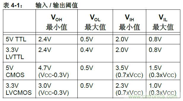 收藏！5V轉(zhuǎn)3.3V電平的19種方法技巧