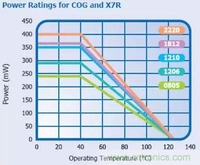 關(guān)于&ldquo;陶瓷電容&rdquo;的秘密！