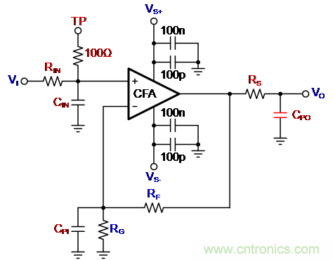 如何確保電流反饋放大器的穩(wěn)定性？
