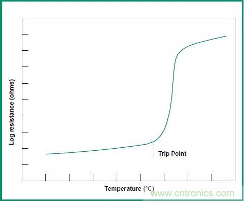 一文帶你認(rèn)識(shí)全類型&ldquo;電阻&rdquo;！