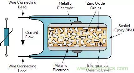 一文帶你認(rèn)識(shí)全類型&ldquo;電阻&rdquo;！