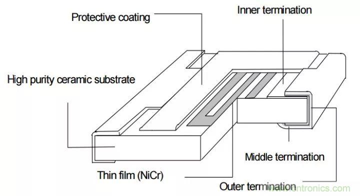 一文帶你認(rèn)識(shí)全類型&ldquo;電阻&rdquo;！