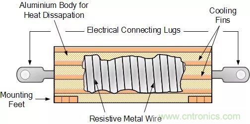 一文帶你認(rèn)識(shí)全類型&ldquo;電阻&rdquo;！