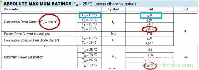 菜鳥選擇MOSFET的四步驟！