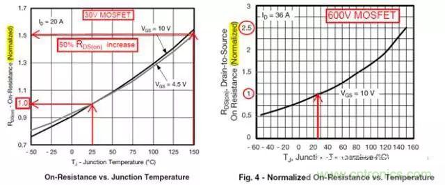 菜鳥選擇MOSFET的四步驟！