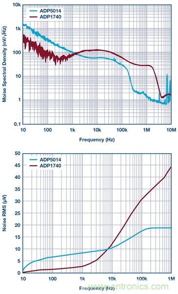 這可是個新方法，保證電源的高效率、高性能！