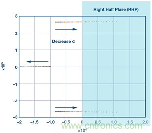 這可是個新方法，保證電源的高效率、高性能！