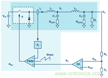 這可是個新方法，保證電源的高效率、高性能！