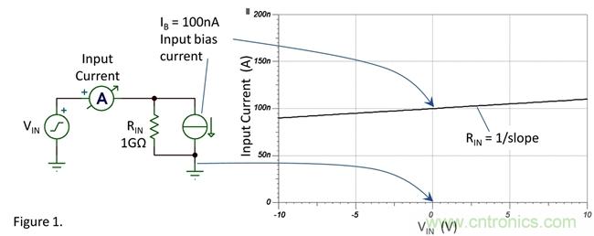 你真的需要高輸入阻抗嗎？