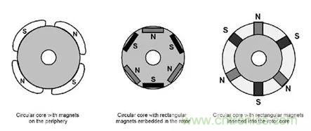 無刷直流電機(jī)：原理、優(yōu)勢、應(yīng)用！