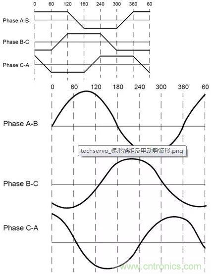 無刷直流電機(jī)：原理、優(yōu)勢、應(yīng)用！