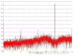 模數(shù)轉(zhuǎn)換器如何選擇？這些指標(biāo)的影響一定要get！
