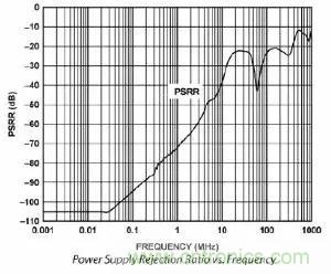 模數(shù)轉(zhuǎn)換器如何選擇？這些指標(biāo)的影響一定要get！