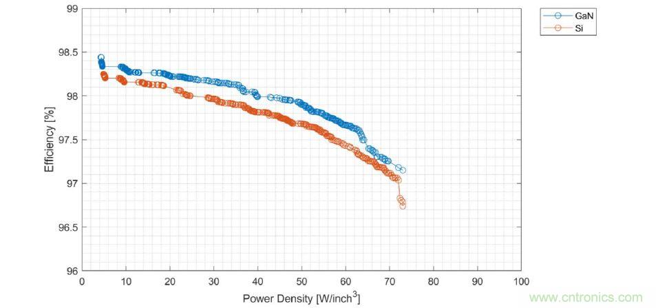 數(shù)據(jù)中心和通信機房，需要這樣的功率器件&hellip;&hellip;