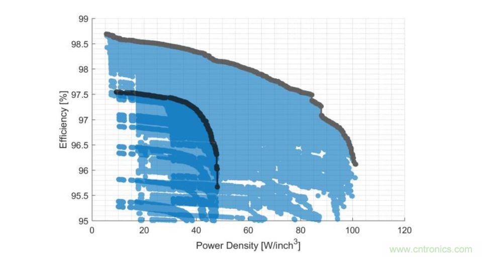 數(shù)據(jù)中心和通信機房，需要這樣的功率器件&hellip;&hellip;