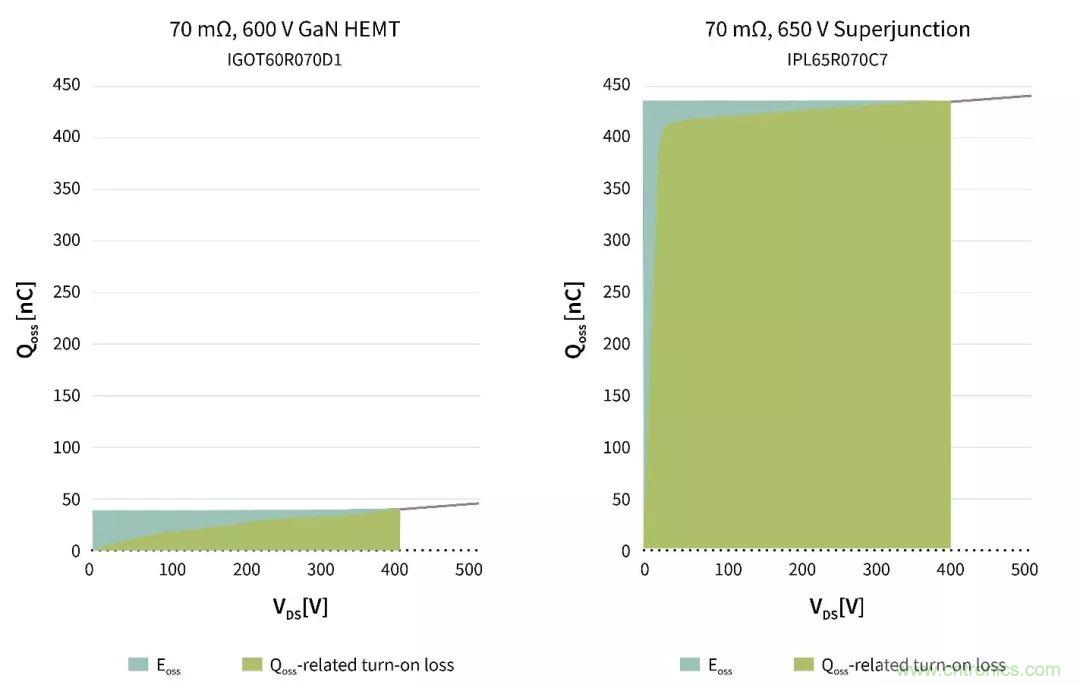 數(shù)據(jù)中心和通信機房，需要這樣的功率器件&hellip;&hellip;